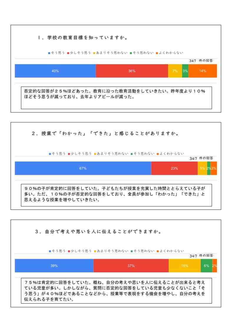 令和６(2024)年度　学校評価結果_1