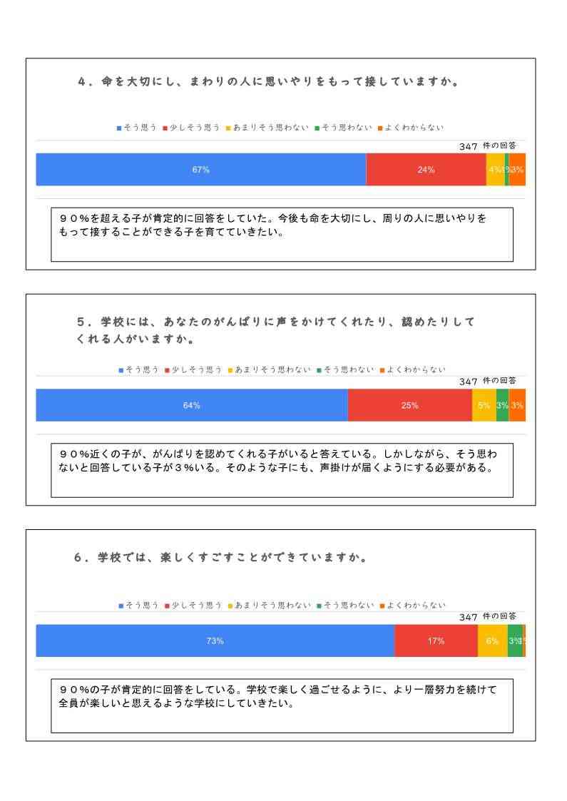 令和６(2024)年度　学校評価結果_2