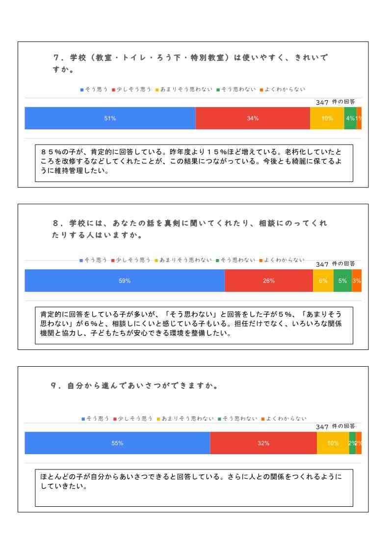 令和６(2024)年度　学校評価結果_3