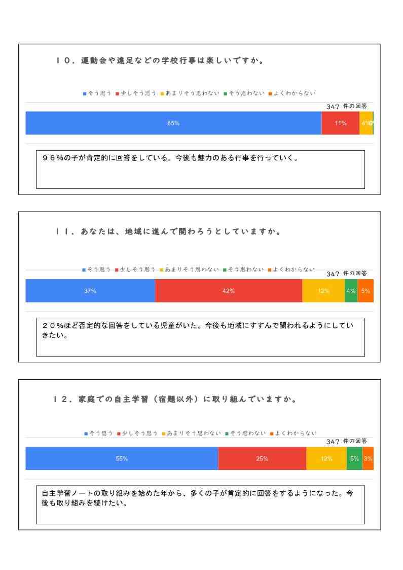 令和６(2024)年度　学校評価結果_4