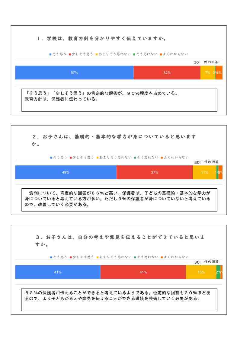 令和６(2024)年度　学校評価結果_5
