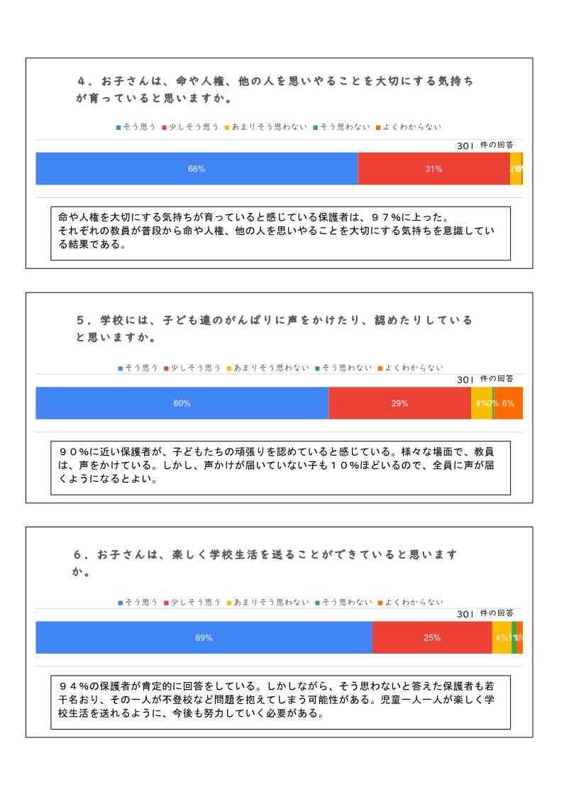 令和６(2024)年度　学校評価結果_6