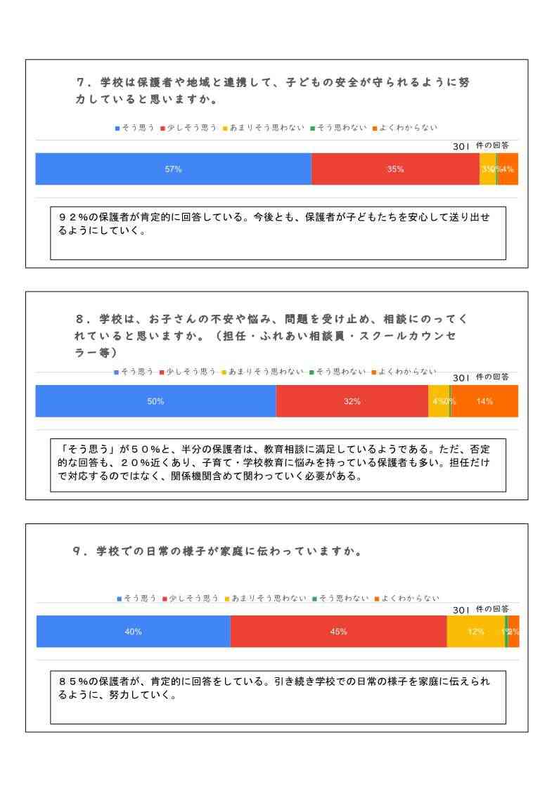 令和６(2024)年度　学校評価結果_7
