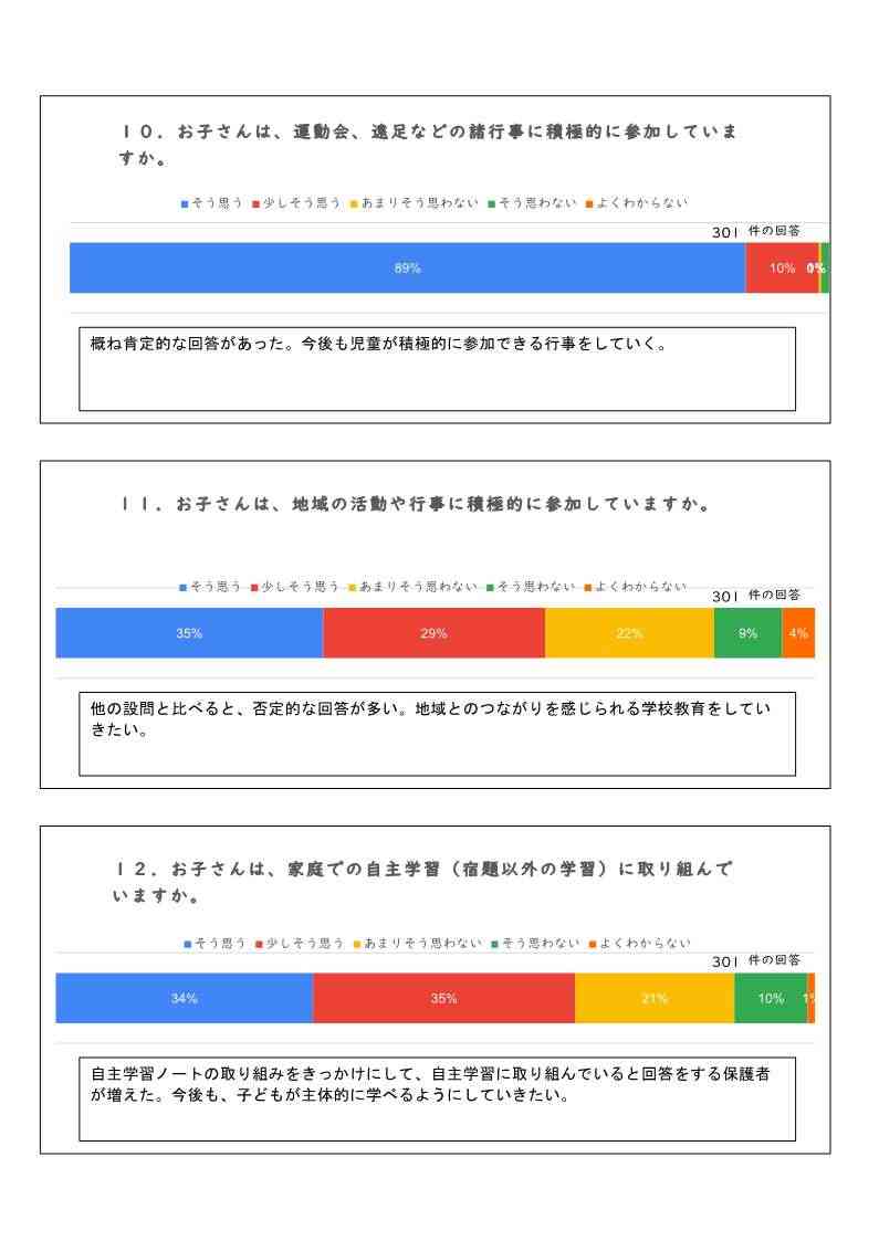 令和６(2024)年度　学校評価結果_8