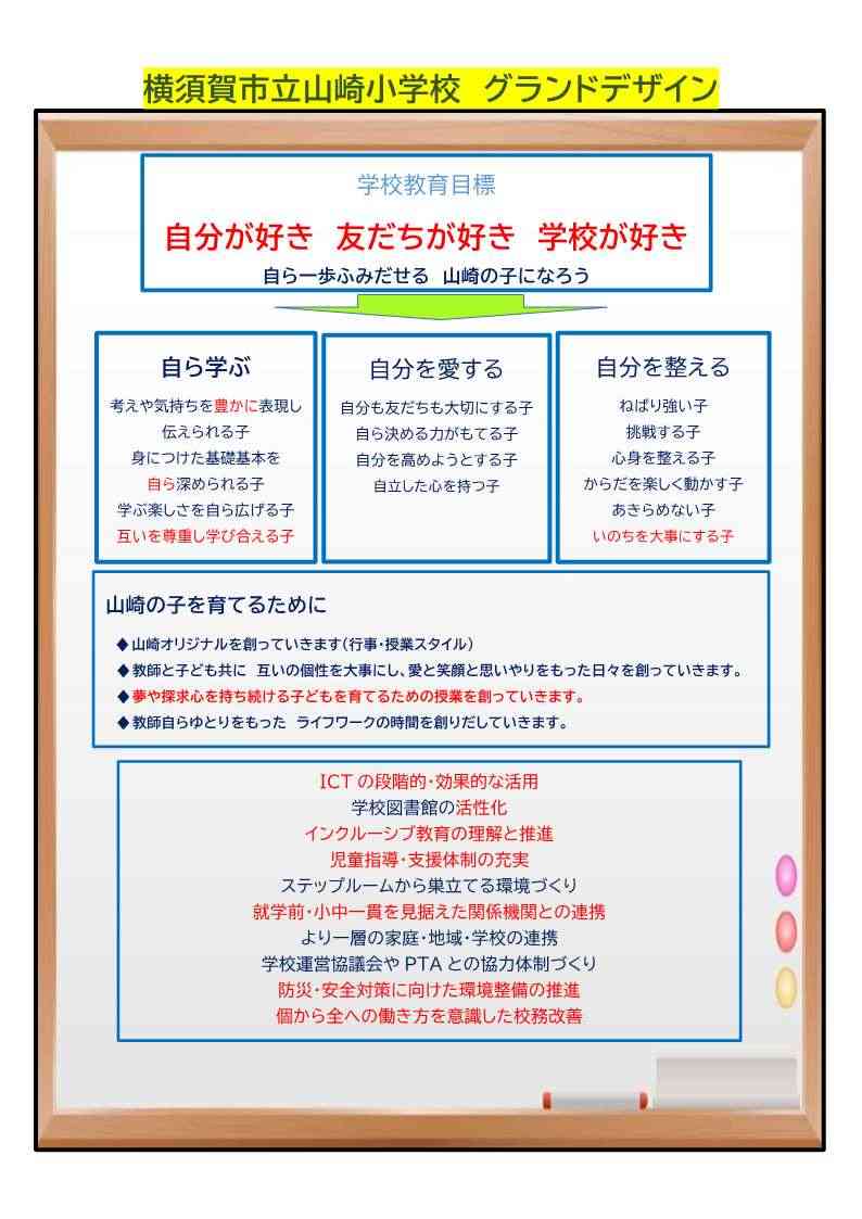 2025山崎小学校グランドデザイン