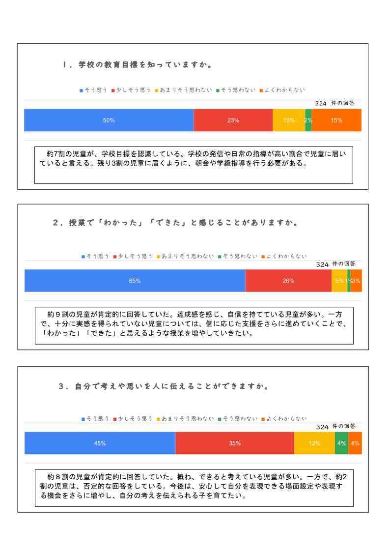 【山崎小学校】学校評価アンケート集計①児童_1
