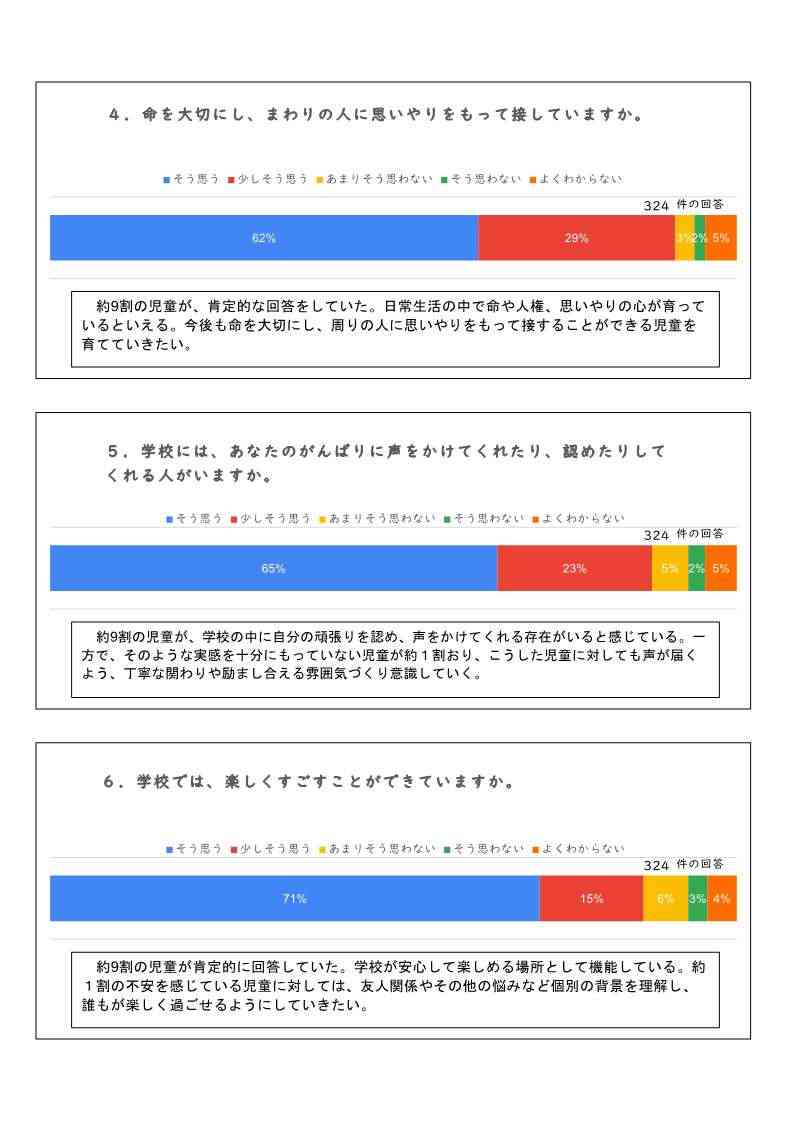 【山崎小学校】学校評価アンケート集計①児童_2