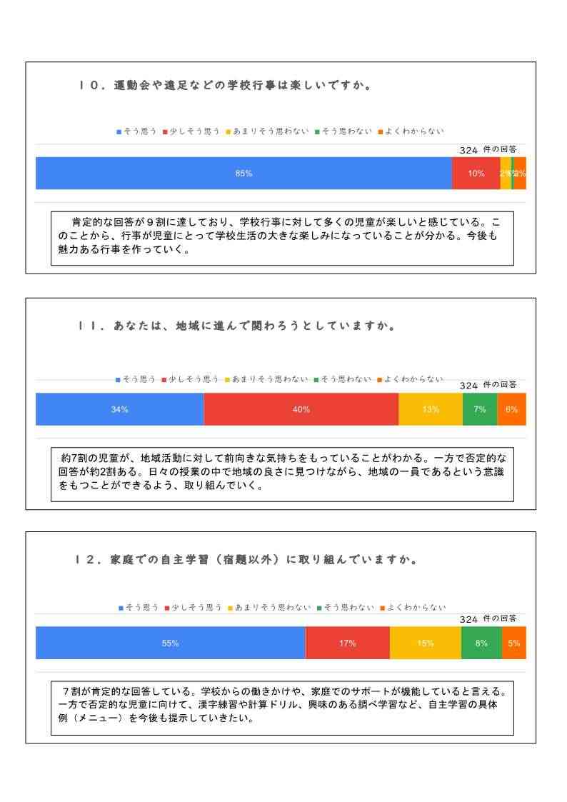 【山崎小学校】学校評価アンケート集計①児童_4