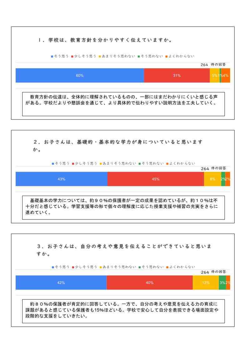 【山崎小学校】学校評価アンケート集計②保護者_1