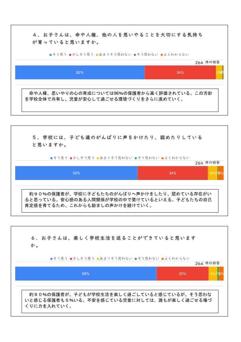 【山崎小学校】学校評価アンケート集計②保護者_2