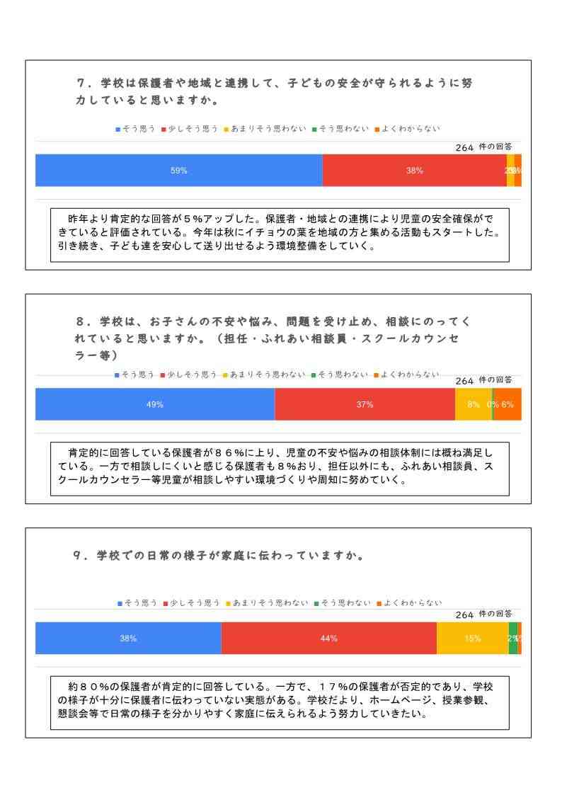 【山崎小学校】学校評価アンケート集計②保護者_3