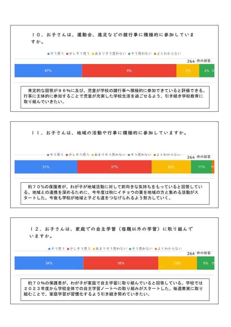 【山崎小学校】学校評価アンケート集計②保護者_4